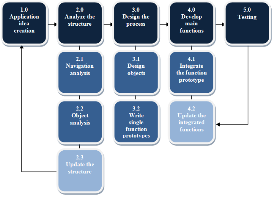 MMCD Framework Diagram